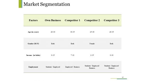 Competitive Intelligence Module Ppt PowerPoint Presentation Complete Deck With Slides