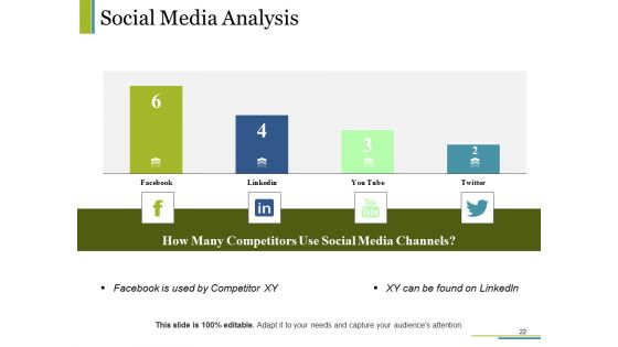 Competitive Intelligence Module Ppt PowerPoint Presentation Complete Deck With Slides