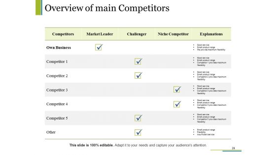 Competitive Intelligence Module Ppt PowerPoint Presentation Complete Deck With Slides