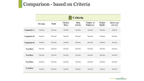 Competitive Intelligence Module Ppt PowerPoint Presentation Complete Deck With Slides