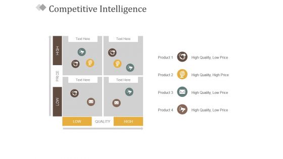 Competitive Intelligence Template 1 Ppt PowerPoint Presentation Inspiration Template