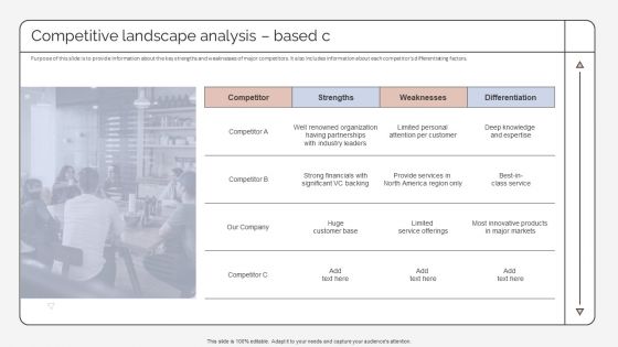 Competitive Landscape Analysis Based C Strategic Promotion Plan To Improve Product Brand Image Formats PDF