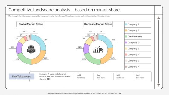 Competitive Landscape Analysis Based On Market Share Strategic Promotion Plan To Improve Infographics PDF