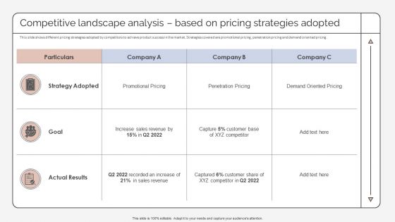 Competitive Landscape Analysis Based On Pricing Strategies Adopted Strategic Promotion Plan Microsoft PDF