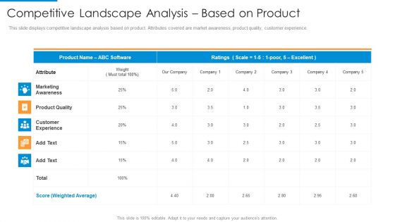 Competitive Landscape Analysis Based On Product Brochure PDF