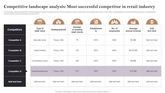 Competitive Landscape Analysis Most Successful Competitor In Retail Industry Ideas PDF