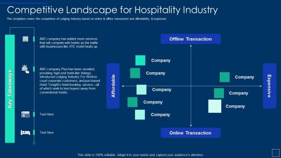 Competitive Landscape For Hospitality Industry Ppt Infographic Template Graphic Tips PDF Competitive Landscape For Hospitality Industry Ppt Infographic Template Graphic Tips PDF