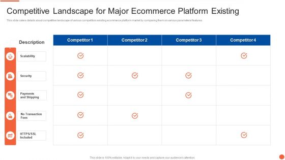 Competitive Landscape For Major Ecommerce Platform Existing Infographics PDF
