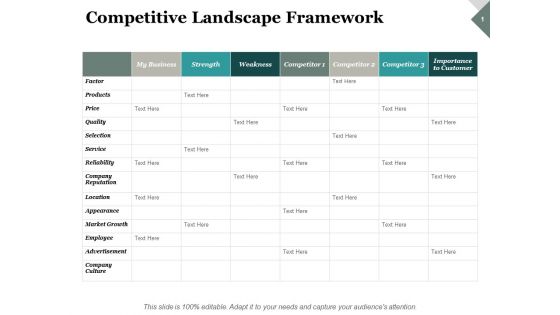 Competitive Landscape Framework Ppt PowerPoint Presentation Ideas Example Introduction