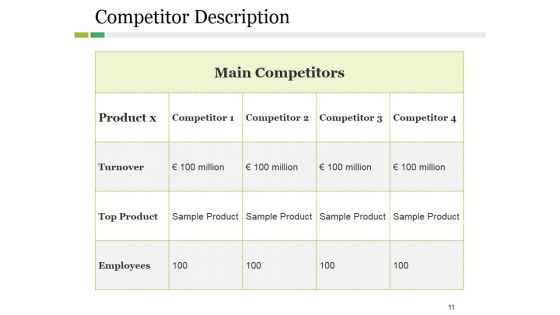 Competitive Landscape Model Ppt PowerPoint Presentation Complete Deck With Slides