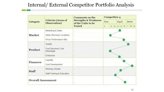 Competitive Landscape Model Ppt PowerPoint Presentation Complete Deck With Slides