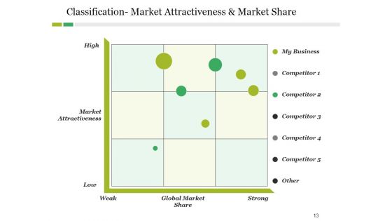 Competitive Landscape Model Ppt PowerPoint Presentation Complete Deck With Slides