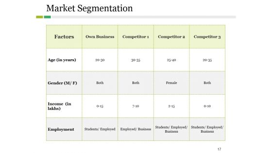 Competitive Landscape Model Ppt PowerPoint Presentation Complete Deck With Slides