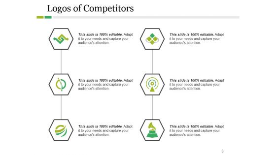 Competitive Landscape Model Ppt PowerPoint Presentation Complete Deck With Slides