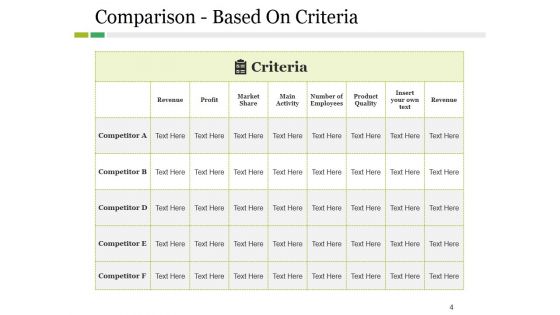 Competitive Landscape Model Ppt PowerPoint Presentation Complete Deck With Slides