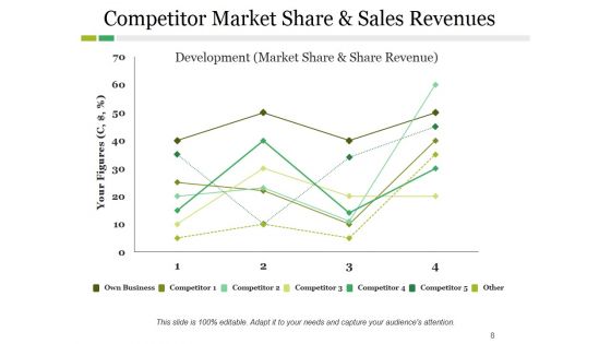 Competitive Landscape Model Ppt PowerPoint Presentation Complete Deck With Slides