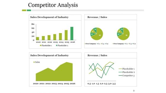 Competitive Landscape Model Ppt PowerPoint Presentation Complete Deck With Slides