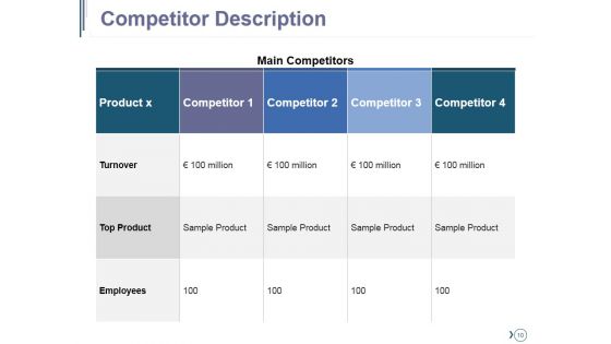 Competitive Landscape Module Ppt PowerPoint Presentation Complete Deck With Slides