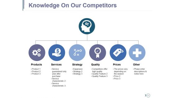 Competitive Landscape Module Ppt PowerPoint Presentation Complete Deck With Slides