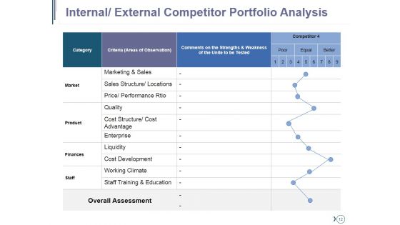 Competitive Landscape Module Ppt PowerPoint Presentation Complete Deck With Slides