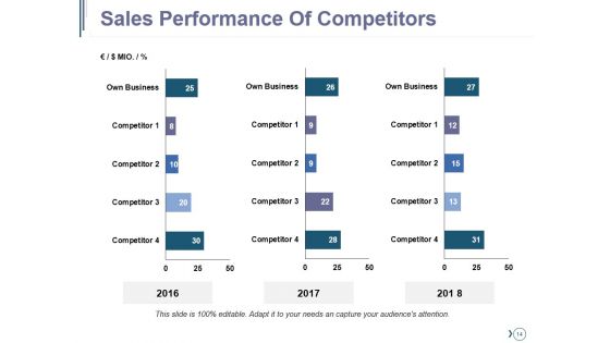 Competitive Landscape Module Ppt PowerPoint Presentation Complete Deck With Slides