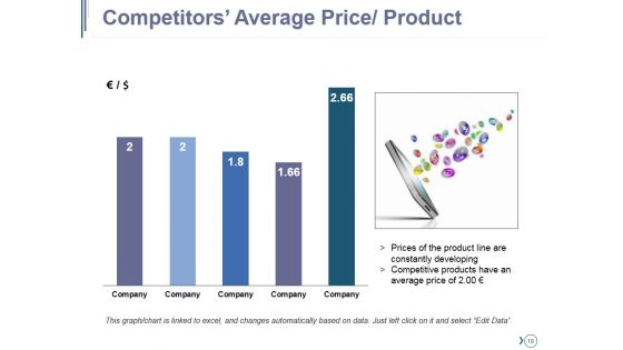 Competitive Landscape Module Ppt PowerPoint Presentation Complete Deck With Slides