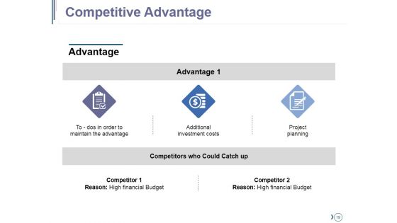 Competitive Landscape Module Ppt PowerPoint Presentation Complete Deck With Slides