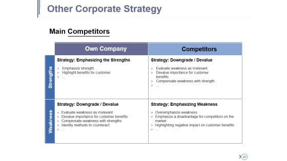 Competitive Landscape Module Ppt PowerPoint Presentation Complete Deck With Slides