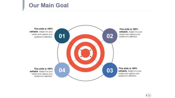 Competitive Landscape Module Ppt PowerPoint Presentation Complete Deck With Slides