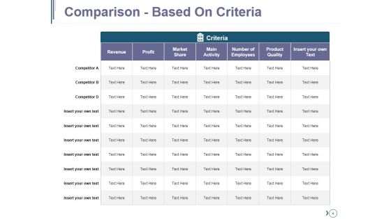 Competitive Landscape Module Ppt PowerPoint Presentation Complete Deck With Slides