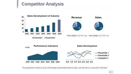 Competitive Landscape Module Ppt PowerPoint Presentation Complete Deck With Slides