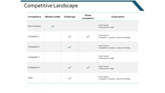 Competitive Landscape Ppt Powerpoint Presentation Infographic Template Templates
