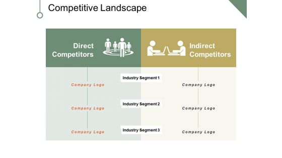 Competitive Landscape Ppt PowerPoint Presentation Outline Visuals