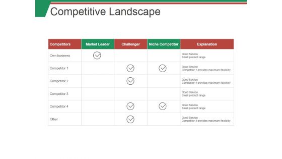 Competitive Landscape Ppt PowerPoint Presentation Pictures Microsoft