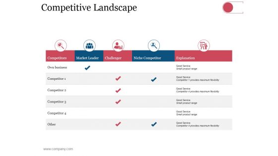 Competitive Landscape Ppt PowerPoint Presentation Pictures Styles