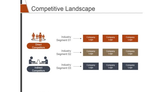 Competitive Landscape Ppt PowerPoint Presentationmodel Brochure