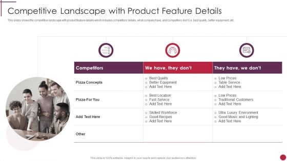 Competitive Landscape With Product Feature Details Start Up Master Plan Icons PDF