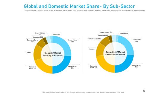 Competitive Market Analysis Ppt PowerPoint Presentation Complete Deck With Slides