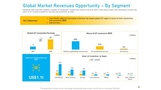 Competitive Market Analysis Ppt PowerPoint Presentation Complete Deck With Slides