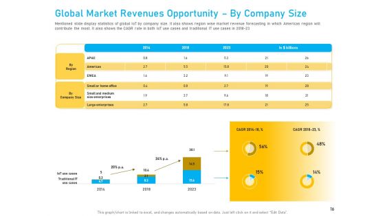 Competitive Market Analysis Ppt PowerPoint Presentation Complete Deck With Slides