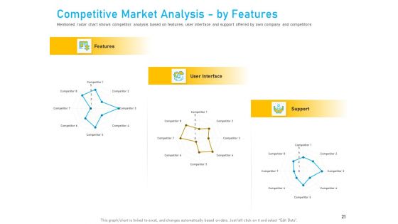Competitive Market Analysis Ppt PowerPoint Presentation Complete Deck With Slides