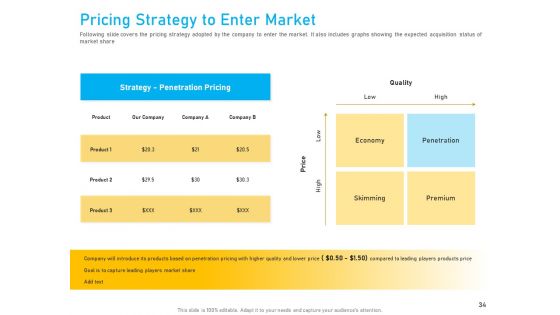 Competitive Market Analysis Ppt PowerPoint Presentation Complete Deck With Slides