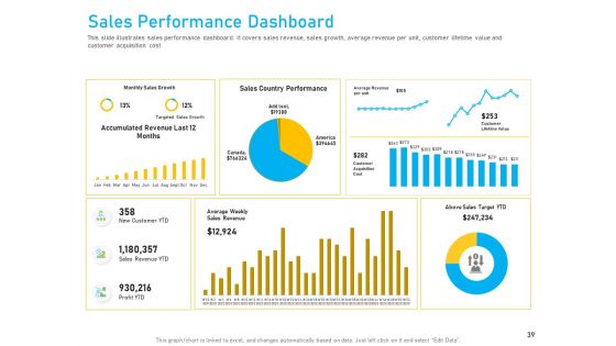 Competitive Market Analysis Ppt PowerPoint Presentation Complete Deck With Slides