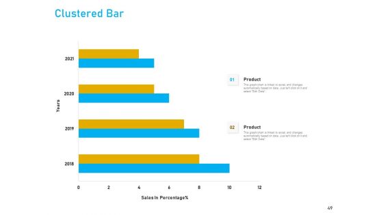 Competitive Market Analysis Ppt PowerPoint Presentation Complete Deck With Slides