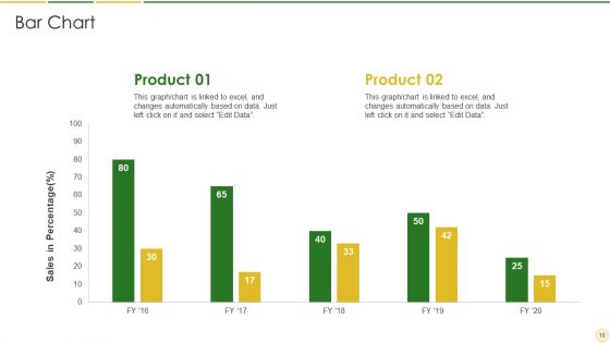 Competitive Marketplace Analysis Ppt PowerPoint Presentation Complete With Slides