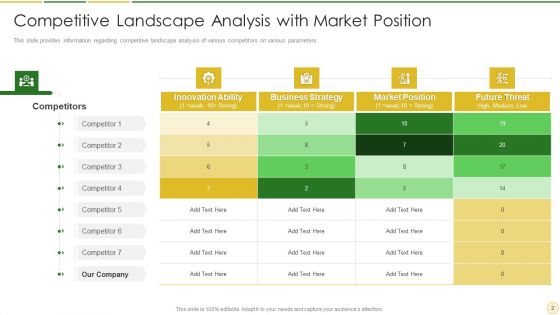 Competitive Marketplace Analysis Ppt PowerPoint Presentation Complete With Slides