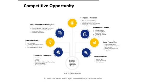 Competitive Opportunity Ppt PowerPoint Presentation Outline Aids