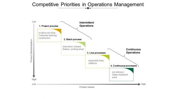 Competitive Priorities In Operations Management Ppt PowerPoint Presentation Portfolio Slideshow