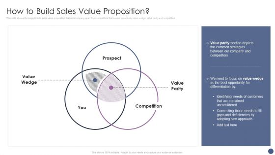 Competitive Sales Strategy Development Plan For Revenue Growth How To Build Sales Value Proposition Background PDF