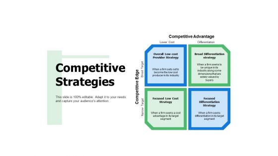 Competitive Strategies Ppt PowerPoint Presentation Icon Deck Competitive Strategies Ppt PowerPoint Presentation Icon Deck